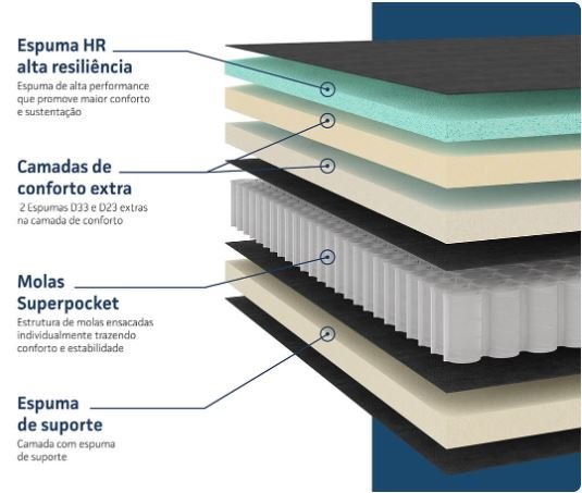 loja de colchões em mogi das cruzes 4 camada-liberty.jpg