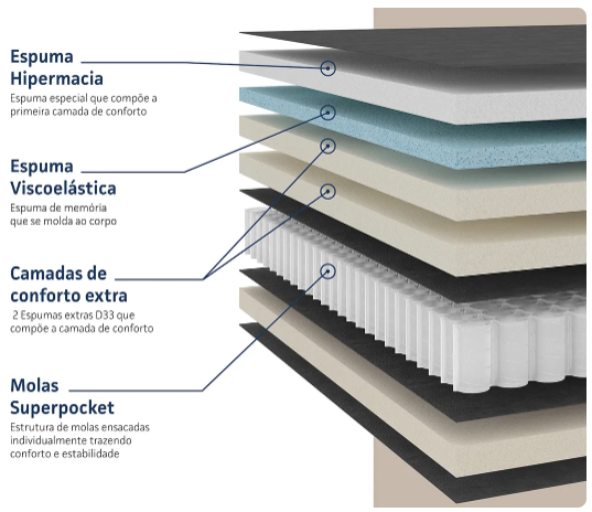 Colchão Nature - Linha Arte 2 ficha tecnica
